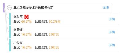 北京助邦友技術咨詢服務公司 專業賦能，技術驅動未來