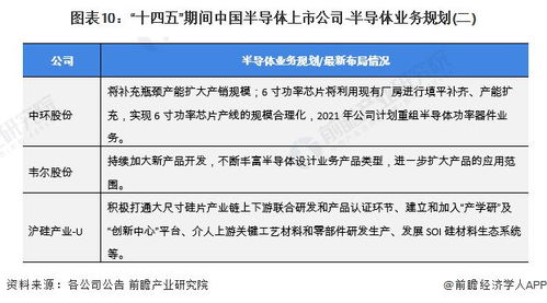 半導(dǎo)體行業(yè)產(chǎn)業(yè)鏈全景梳理及區(qū)域熱力地圖解讀