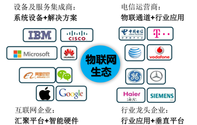 物聯網政策再發利好，上市公司緣何“爭蹭”IoT風口？
