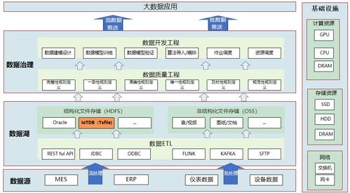 中航機載系統共性技術以IoTDB端邊云架構節省百萬存儲成本，賦能工業物聯協同智造