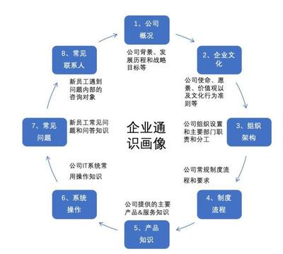 新人賦能 打造小而美的知識管理，驅動企業人才引擎