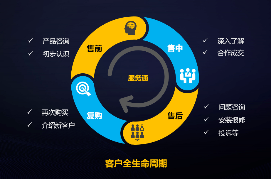服務管理有一手，企業經營發展又添“金鐘罩”——論企業管理咨詢的賦能價值
