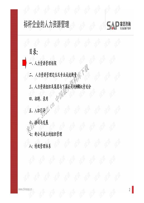 從標桿到卓越 房地產企業人力資源管理經典課程精析